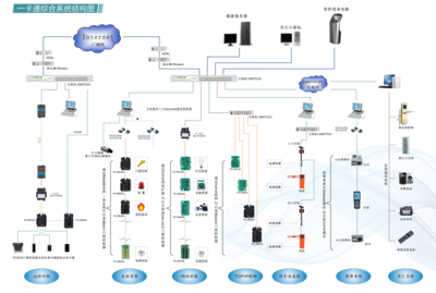 一卡通消費(fèi)系統(tǒng)的計(jì)算機(jī)系統(tǒng)服務(wù)解析