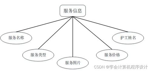 基于Django的智慧養老院服務系統設計與實現
